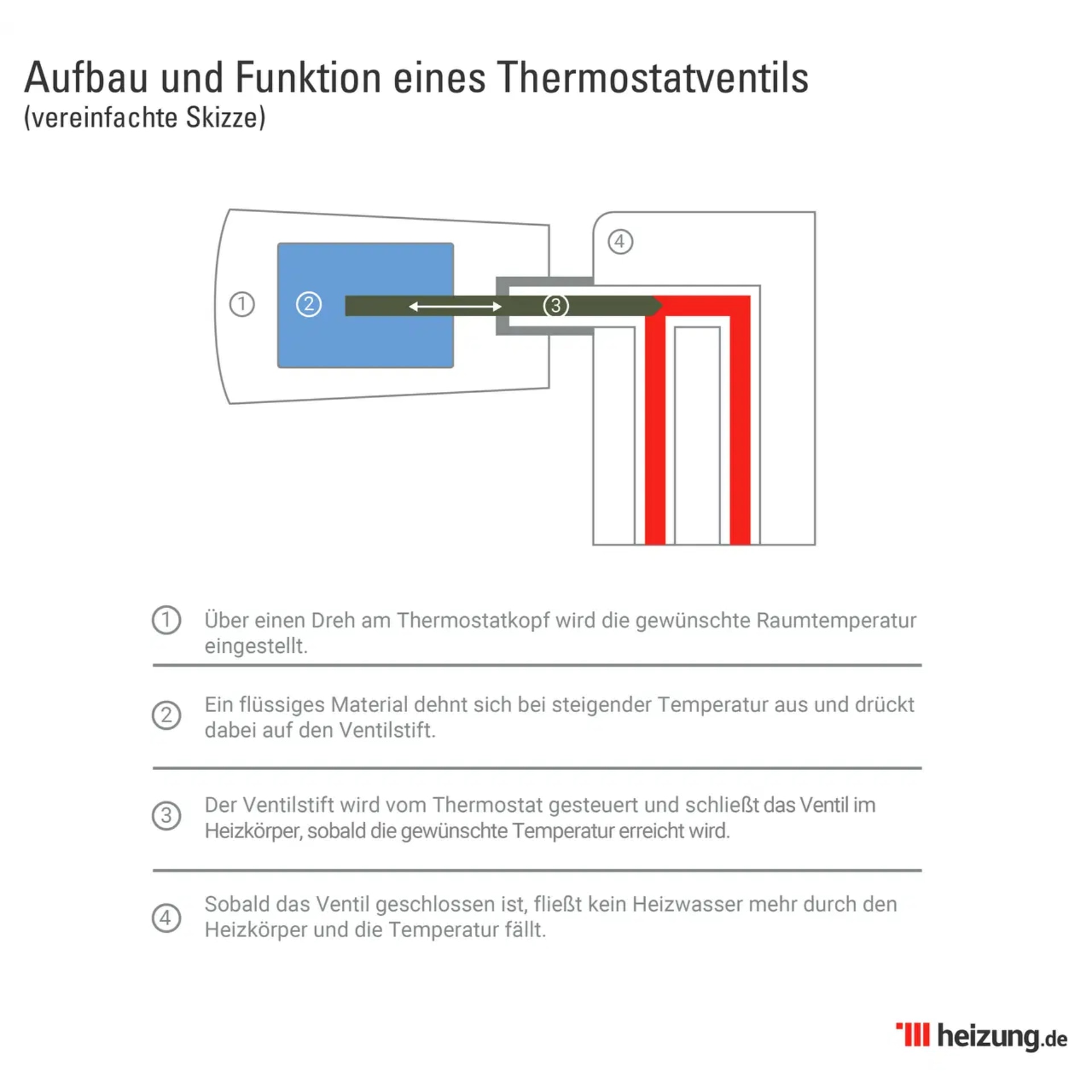 20mm Heißer/Kalt Thermostat Misch Ventil Temperatur Regelventil